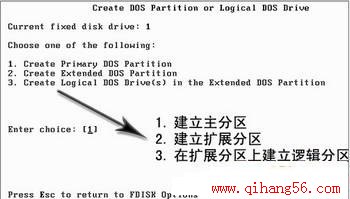 Fdisk主界面
