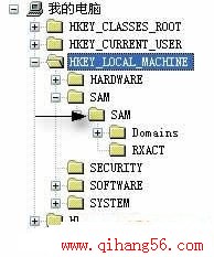 XP系统中在注册表下查看隐藏用户
