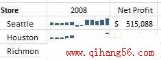 Excel2010иʽͼ