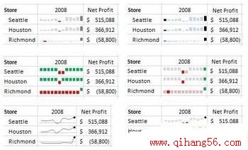 Excel2010иʽͼ