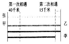 2010年国家公务员考试行测数量关系考情分析