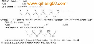 2010年国家公务员考试行测数量关系常考题型