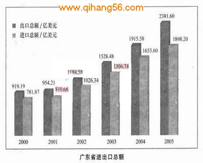 2009年云南省公务员行测预测试卷