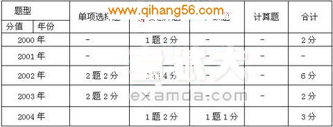 《经济法基础》税收法律制度历年试题解析