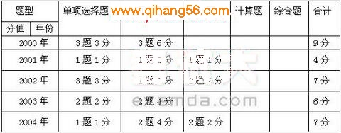 《经济法基础》税收征收管理法历年试题解析