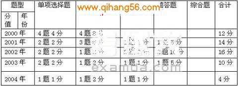 《经济法基础》支付结算法历年试题解析