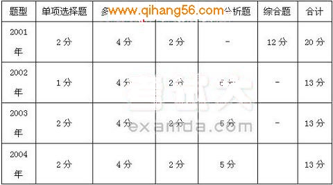 05ʵ롢úص㵼